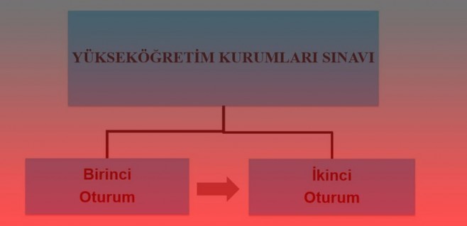 Son dakika yeni sınav sistemi açıklaması