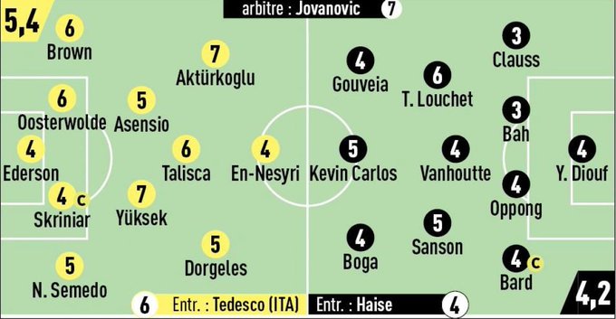 Fenerbahce