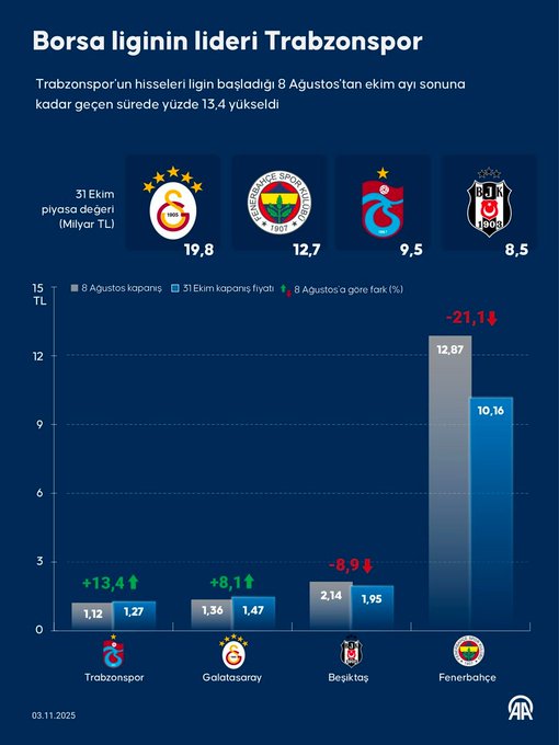Trabzonspor