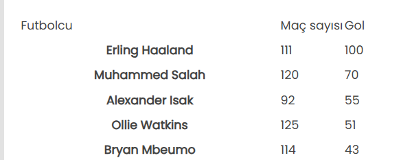 Haaland
