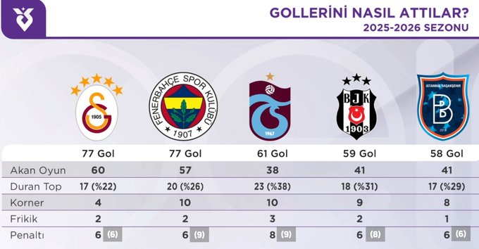Galatasaray