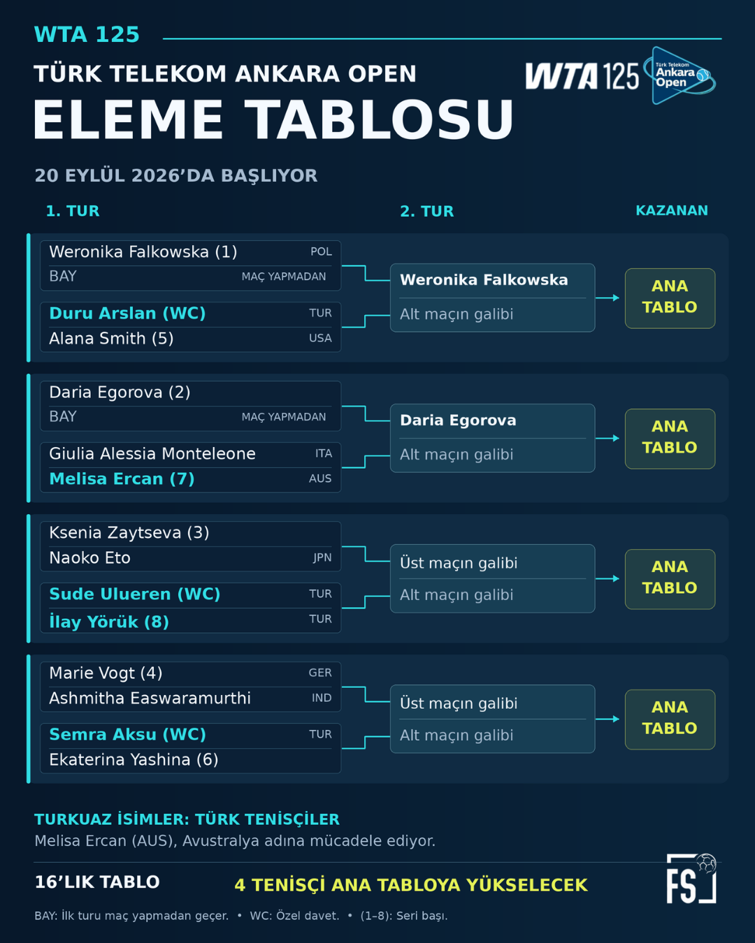 turk_telekom_ankara_open