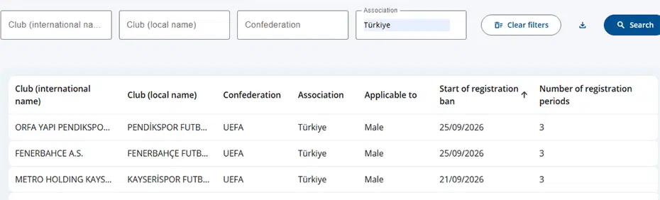 Fenerbahce