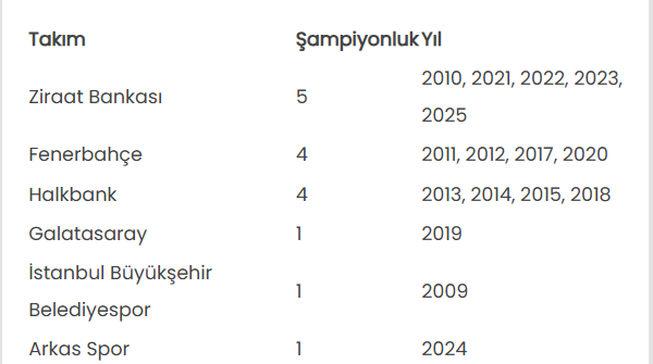 Voleybol